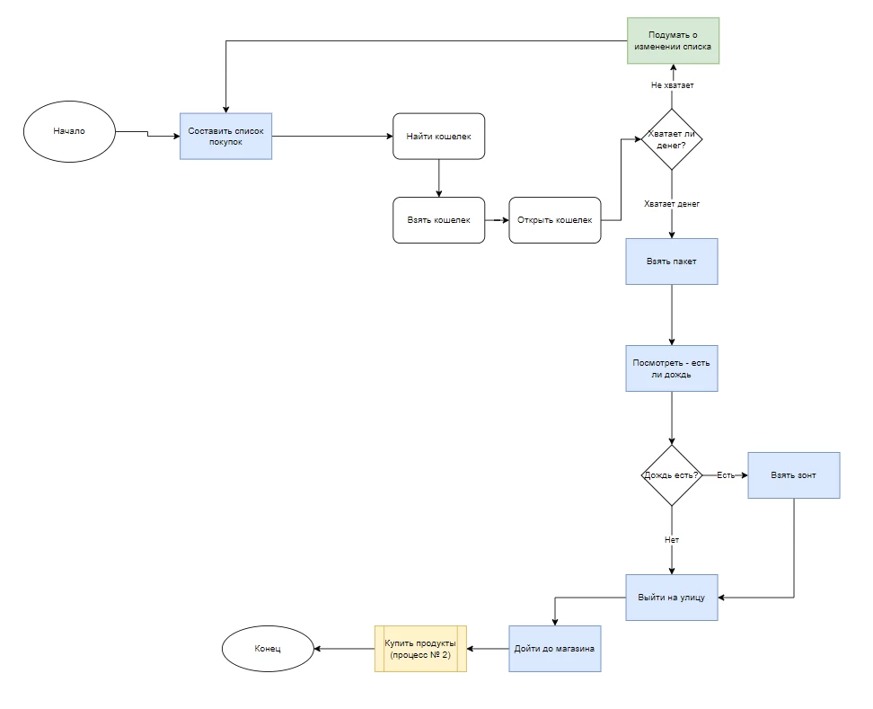 схема.png схема.png