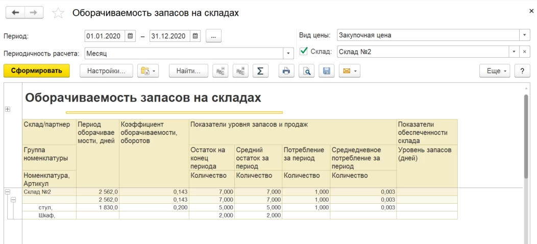 оборачиваемость запасов на складах в 1с.png