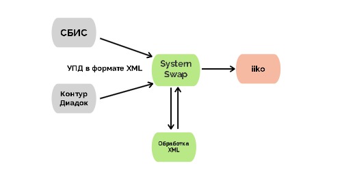 Схема Эдо Схема Эдо