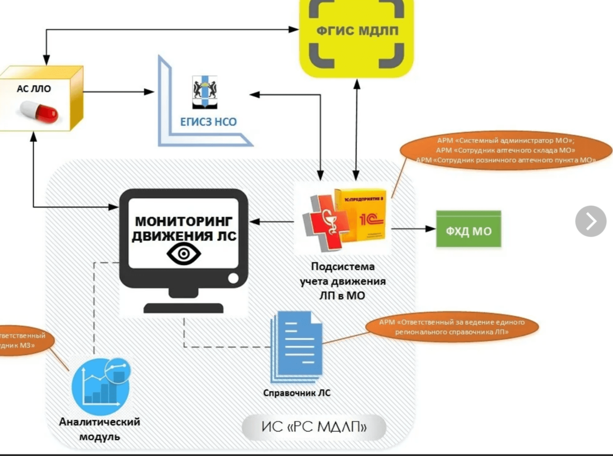 схема отслеживания товара.png схема отслеживания товара.png