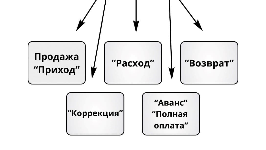 основные кассовые операции