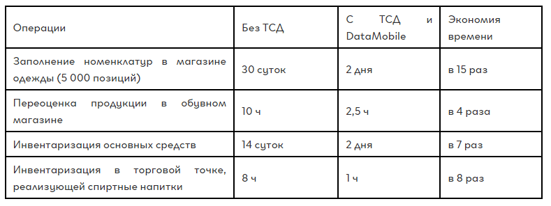функционал атол smart lite
